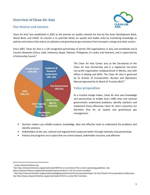 Overview of Clean Air Asia - Clean Air Initiative