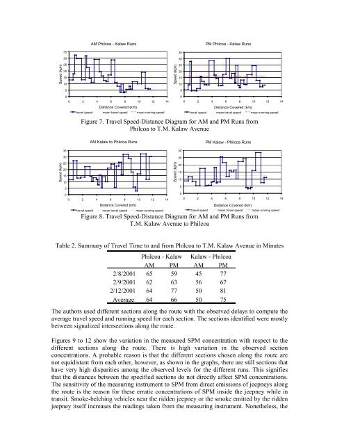 Analysis of Air Pollution Exposure of Individuals in - Clean Air Initiative