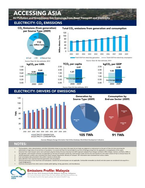 Accessing Asia 2012 - Clean Air Initiative