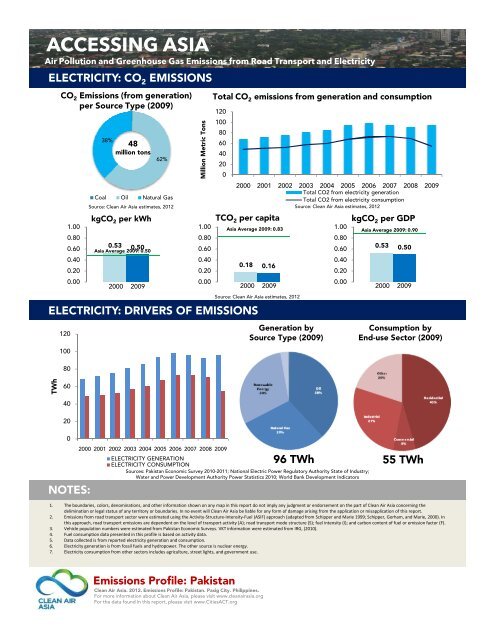 Accessing Asia 2012 - Clean Air Initiative