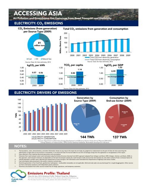 Accessing Asia 2012 - Clean Air Initiative