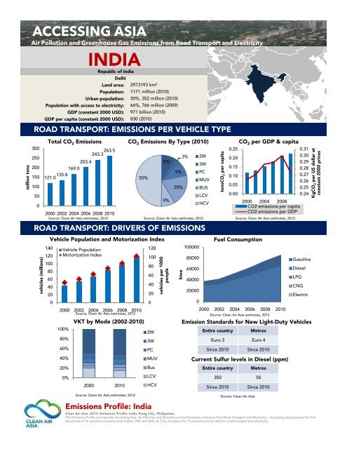 Accessing Asia 2012 - Clean Air Initiative