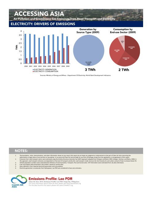 Accessing Asia 2012 - Clean Air Initiative