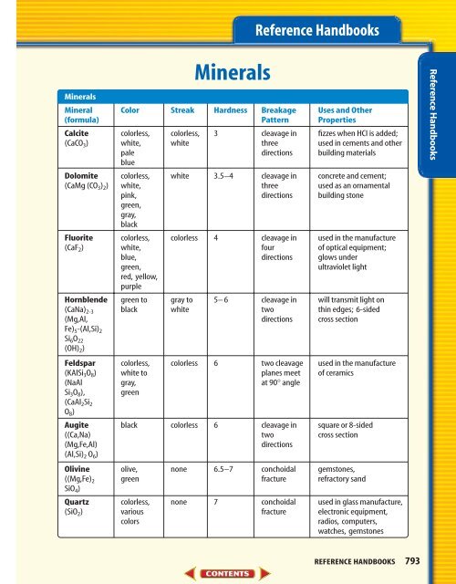 Student Resources—746