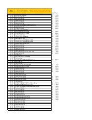 a Yamakoyo PARTS Price List