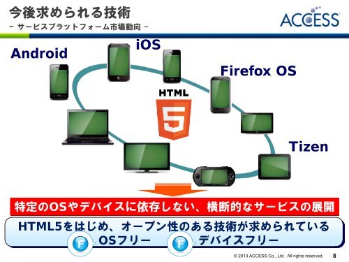 事業説明会資料[PDF] - Access - Access Co. Ltd.