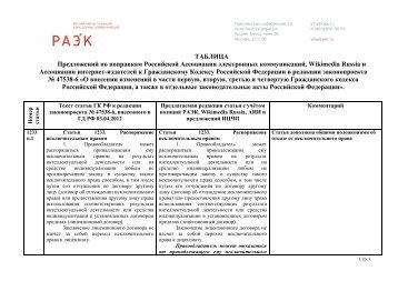 ТАБЛИЦА Предложений по поправкам Российской ... - РАЭК