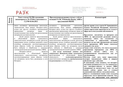 ТАБЛИЦА Предложений по поправкам Российской ... - РАЭК