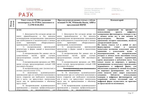 ТАБЛИЦА Предложений по поправкам Российской ... - РАЭК