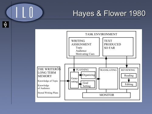 Models of Writing Processes