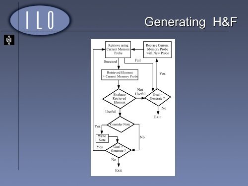 Models of Writing Processes