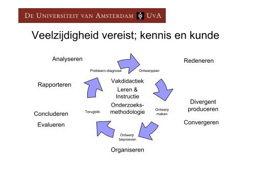 Ontwerpkundig onderzoek: een professionele activiteit voor ... - ILO