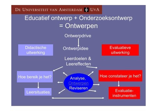 Ontwerpkundig onderzoek: een professionele activiteit voor ... - ILO