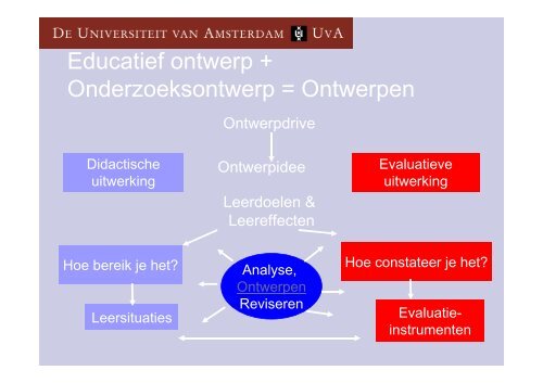 Ontwerpkundig onderzoek: een professionele activiteit voor ... - ILO