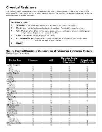 Chemical Resistance Chart