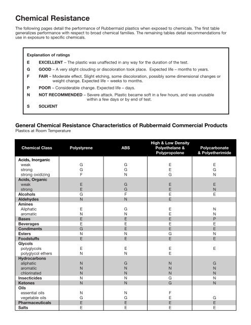 Polyetherimide Chemical Resistance Chart