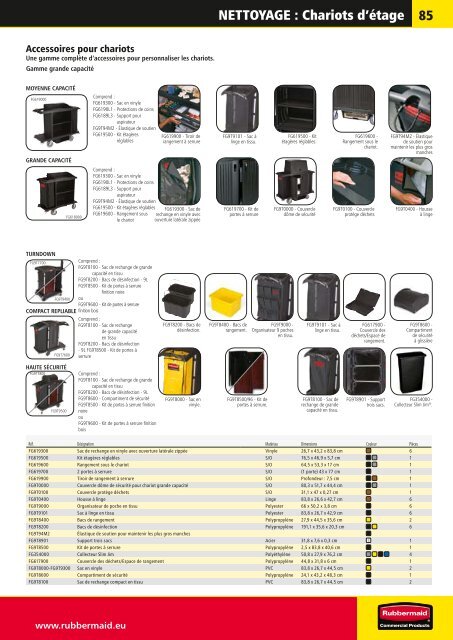 Nettoyage - Rubbermaid Commercial Products