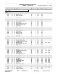 Previous month master category price book sorted by class code