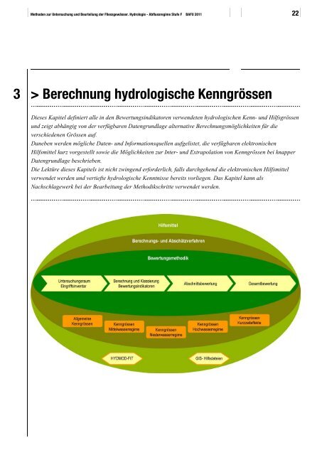 Methoden zur Untersuchung und Beurteilung der ... - Bafu - CH