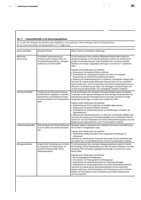 Methoden zur Untersuchung und Beurteilung der ... - Bafu - CH