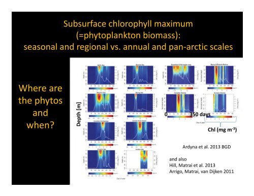 Primary production in the Arctic Ocean: Future changes in physics ...