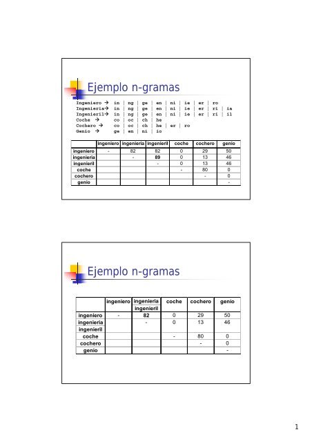 Ejemplo n-gramas Ejemplo n-gramas