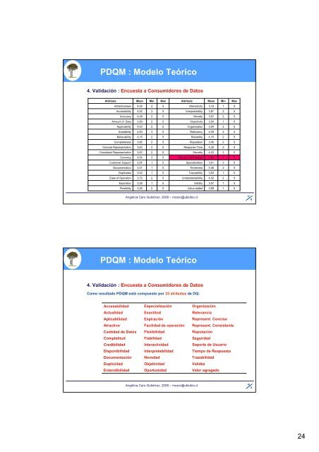 Un Modelo de Calidad de Datos para Portales Web - Grupo Alarcos