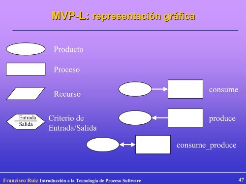 Introducción a la Tecnología de Proceso Software - Grupo Alarcos ...