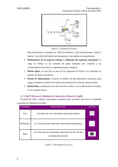 Funcionalidad 4: Almacenes de Datos y Bases de Datos XML ...