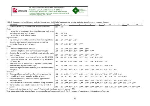 Haddad, H. , Lyons, G. and Chatterjee, K. (2009) - UWE Research ...