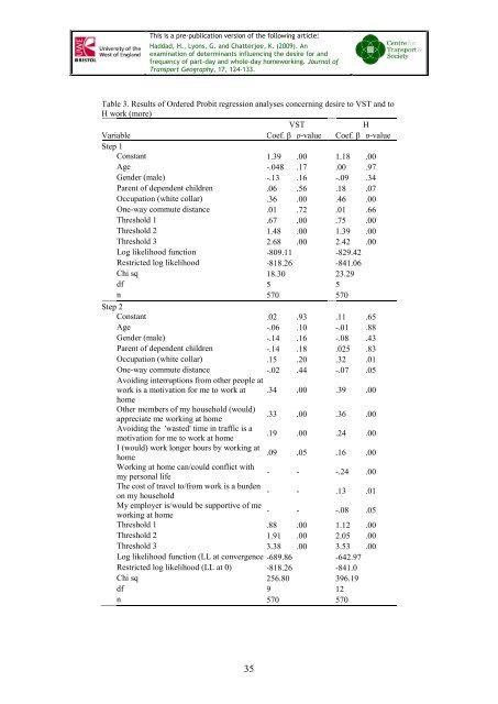 Haddad, H. , Lyons, G. and Chatterjee, K. (2009) - UWE Research ...