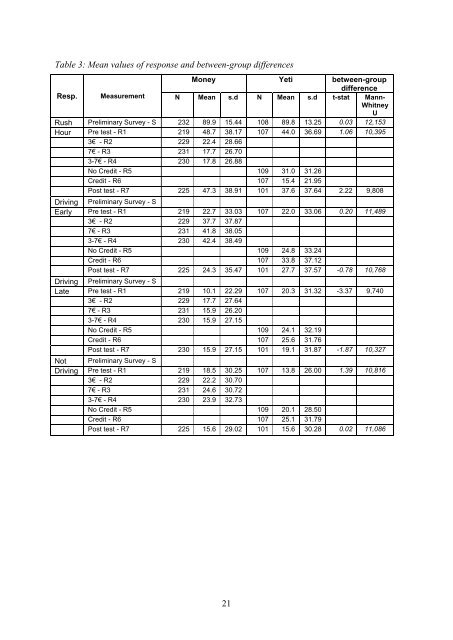 Ben-Elia, E. and Ettema, D. (2011) Changing commuters' behav- ior ...