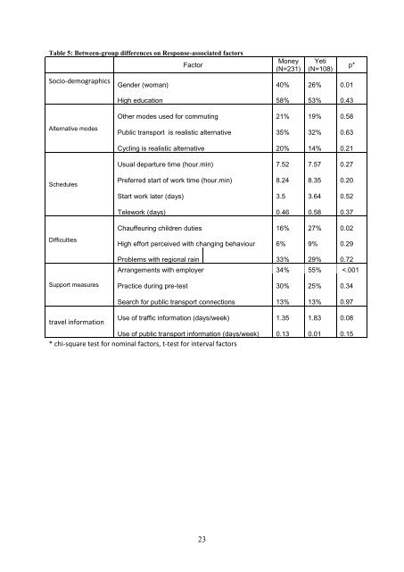 Ben-Elia, E. and Ettema, D. (2011) Changing commuters' behav- ior ...