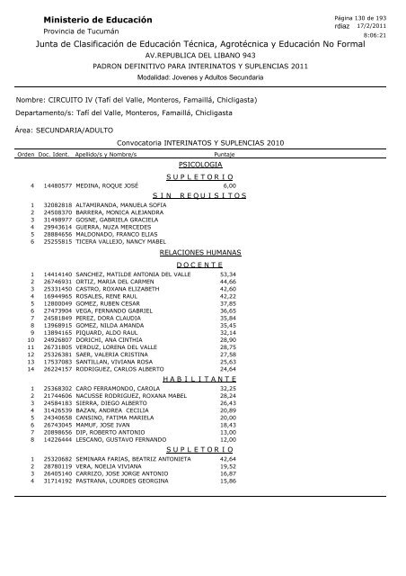 Junta de Clasificación de Educación Técnica, Agrotécnica