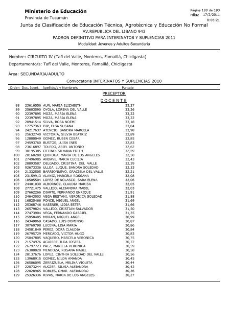 Junta de Clasificación de Educación Técnica, Agrotécnica