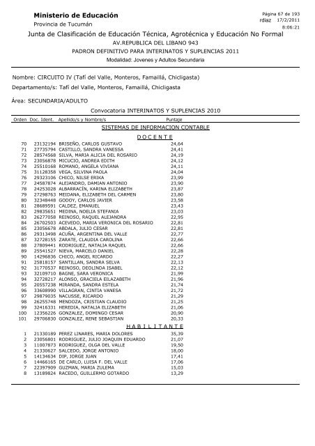 Junta de Clasificación de Educación Técnica, Agrotécnica