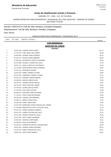 Ministerio de Educación Nombre: CIRCUITO IV (Tafí del Valle ...