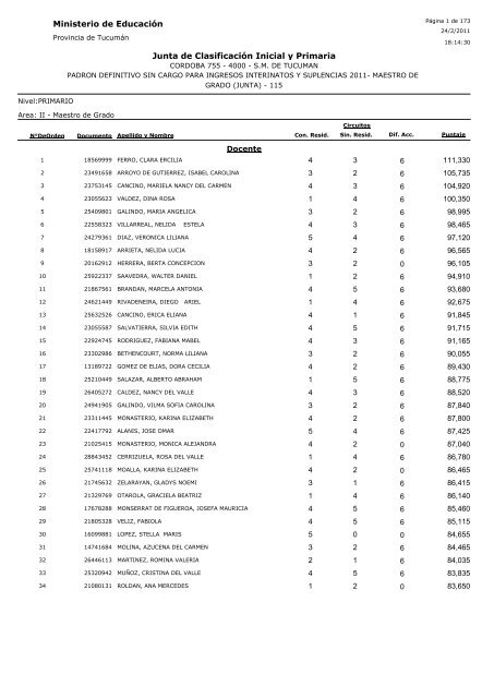 Ministerio de Educación Junta de Clasificación Inicial y Primaria