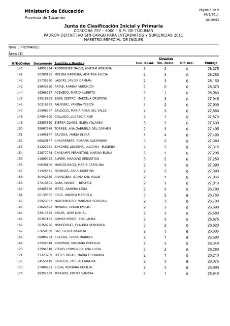 Ministerio de Educación Junta de Clasificación Inicial y Primaria