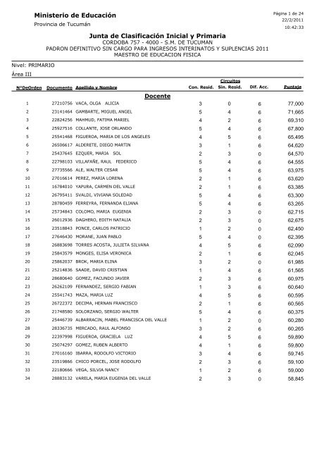 Ministerio de Educación Junta de Clasificación Inicial y Primaria