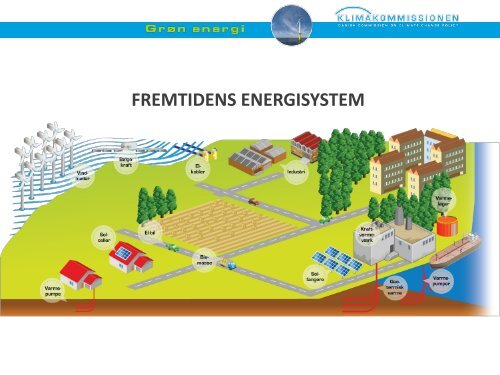 vejen mod et dansk energisystem uden fossile brændsler - DBDH