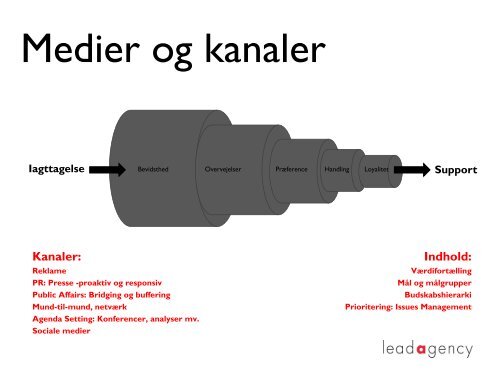 Strategisk kommunikation, Kresten Schultz Jørgensen - DBDH