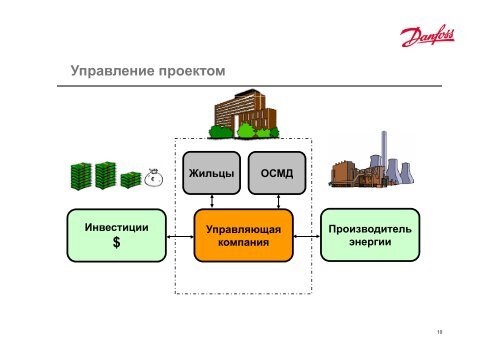 Термомодернизация зданий: опыт Данфосс Украина - DBDH