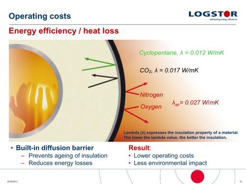 LOGSTOR - Distributing Energy Efficiency - DBDH