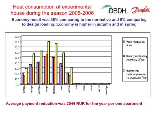 „Danfoss”, heat cost allocators - DBDH