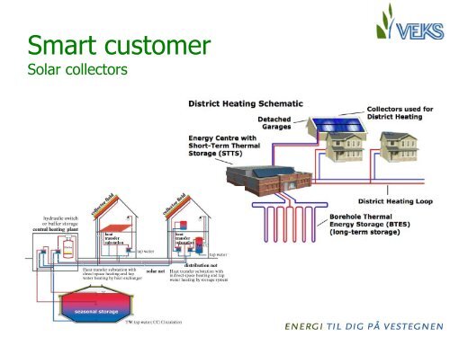 District heating: smart grid and heat storage - DBDH