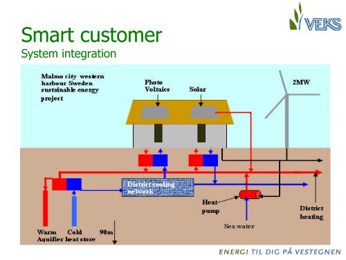 District heating: smart grid and heat storage - DBDH