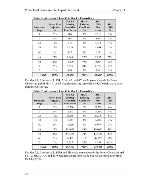 Final Environmental Impact Statement