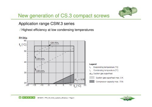 New generation of CS.3 compact screws Application range, systems ...