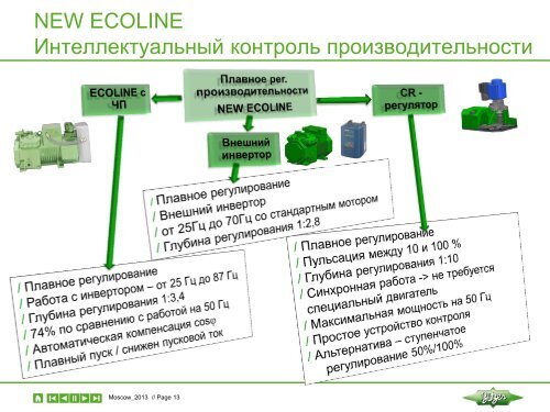 Презентация NEW ECOLINE - Компрессоры Bitzer